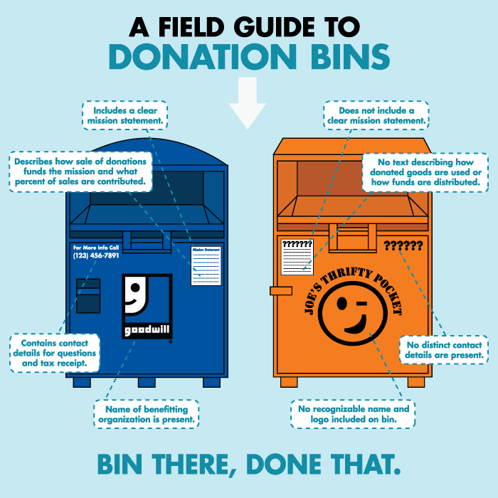 goodwill donations closet organizing donate