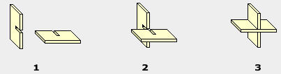 Smartfurniture